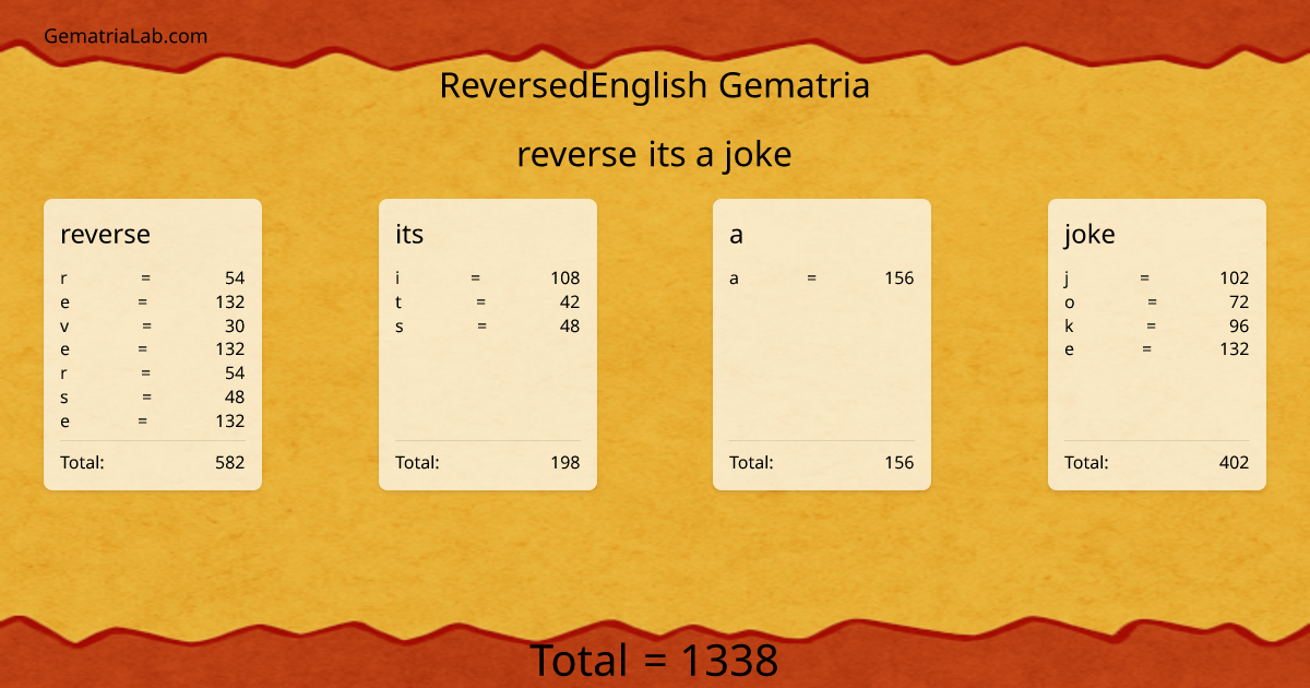 reverse its a joke in reversedEnglish Gematria